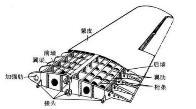 激光焊接应用